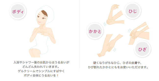 ゲルクリームご利用方法（基本編）