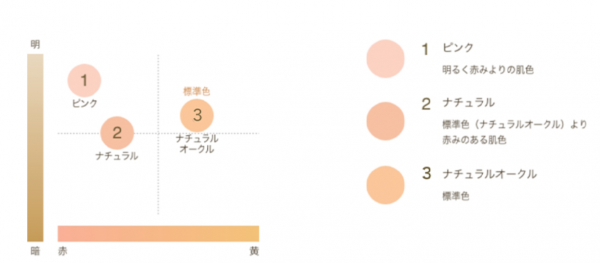 エバメールカラーチャート